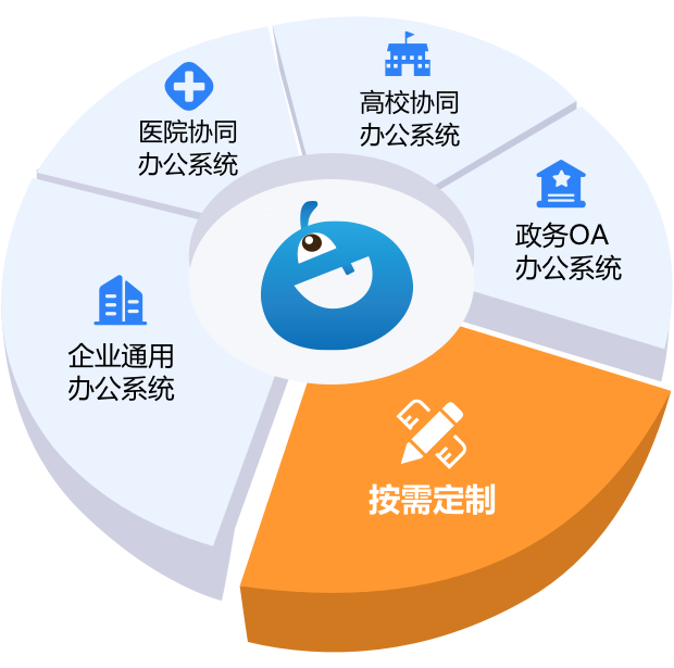 案例能力展示