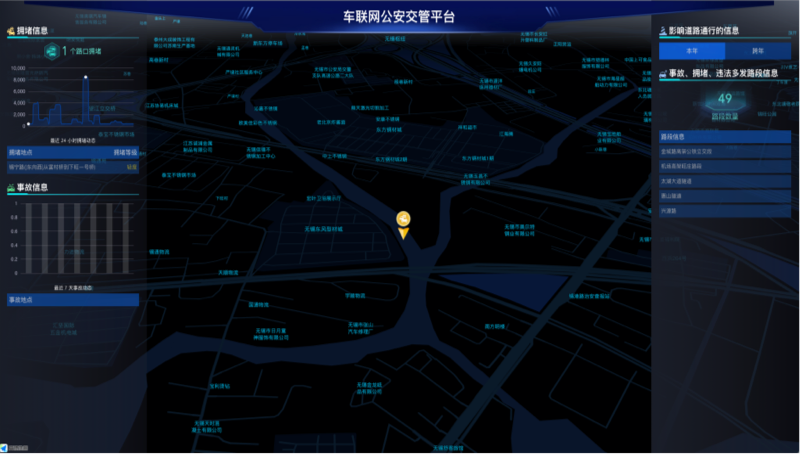 IoT 数据可视化系统定制